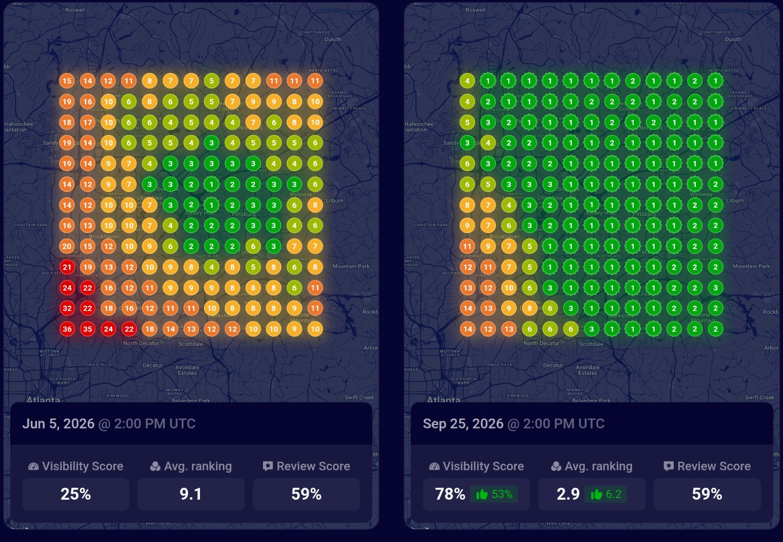 Before and after Google Maps geo-grid for "tankless water heater installation atlanta", Atlanta, GA: average position 9.1 to 2.9, visibility 25% to 78%